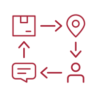 Simba Pikto SupplyChainManagement